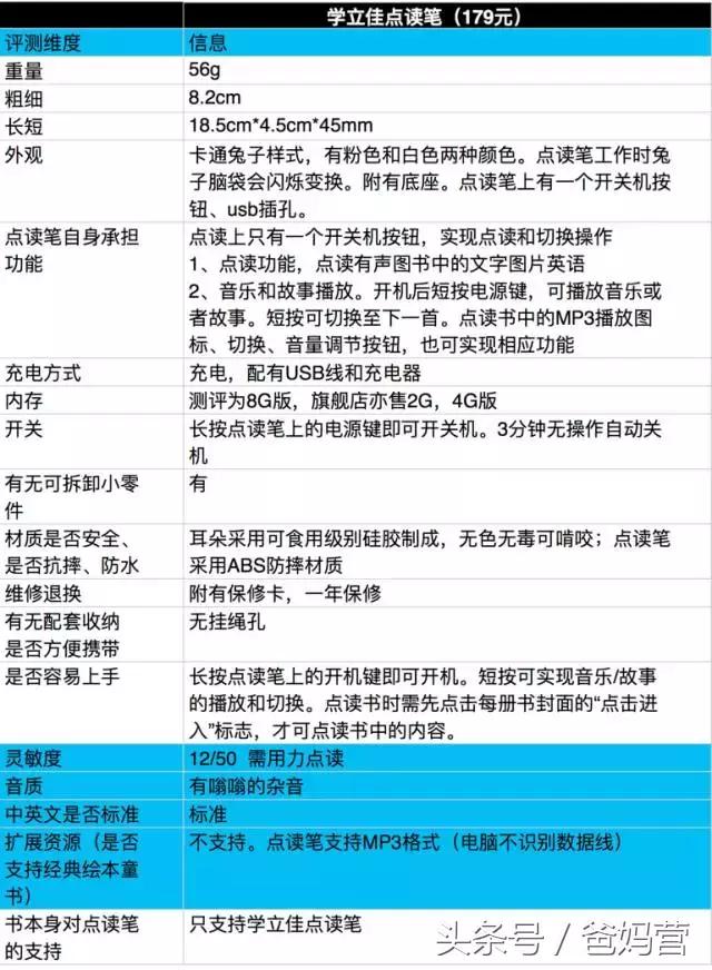 哪款点读笔最好用,如何选择点读笔最好