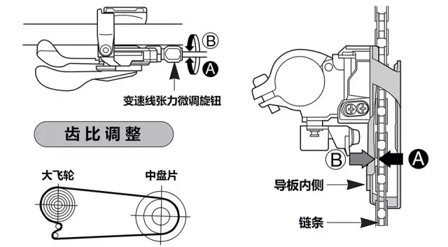 如何调整变速器前拨,自行车变速器前拨调整