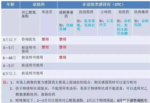 宝宝发烧感冒咳嗽都吃什么药,小孩感冒咳嗽医生开了很多药