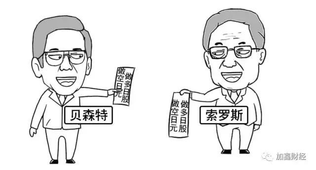 索罗斯做空日元揭秘：就赚它个10亿美元！