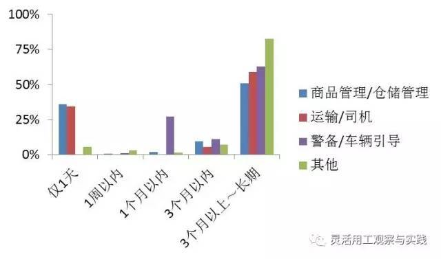 日本兼职网站有哪些,日本有什么兼职平台