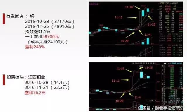 期货股票交易入门,期货交易密码一览表