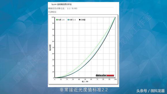 ge63vr璇勬祴,ge63vr