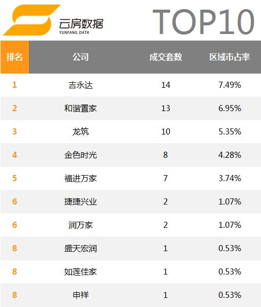 北京万科小区排名,北京房地产中介排名前十名