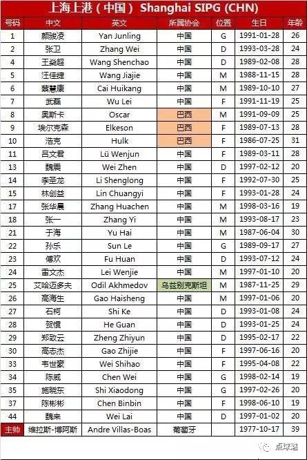 中超广州队更新球员名单韦世豪,上海上港vs山东泰山2-1韦世豪