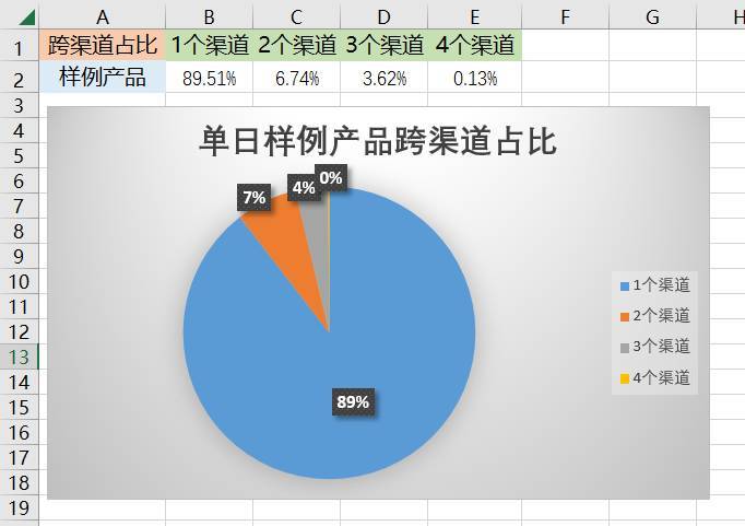 网舟科技,网舟科技公司怎么样