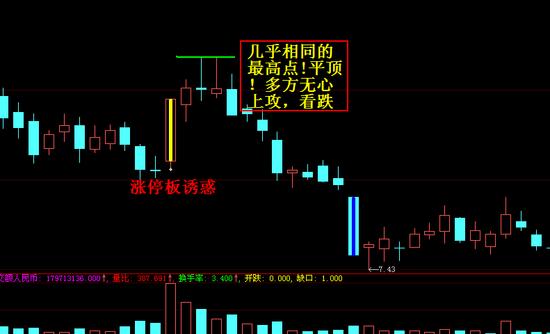 看跌k线图经典图解,看跌k线组合