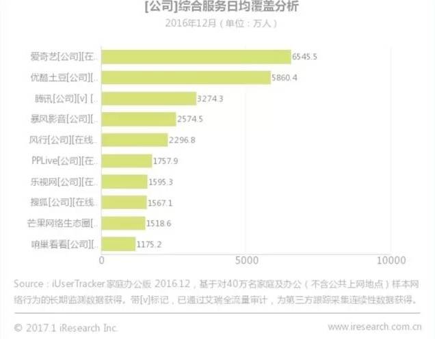 8亿购慈文IP剧：监管风暴之下苏宁文娱“猛回头”，天价是门票