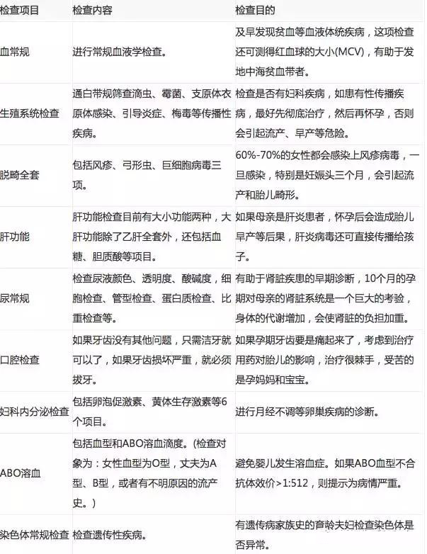 孕前期见红中后期需要注意什么,孕中后期注意事项