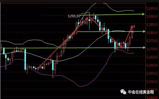 特朗普与黄金走势,特朗普上台黄金走势