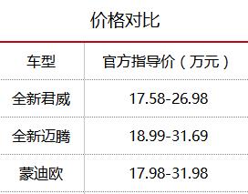 为什么有的车不好卖,为什么有的车买来就要卖