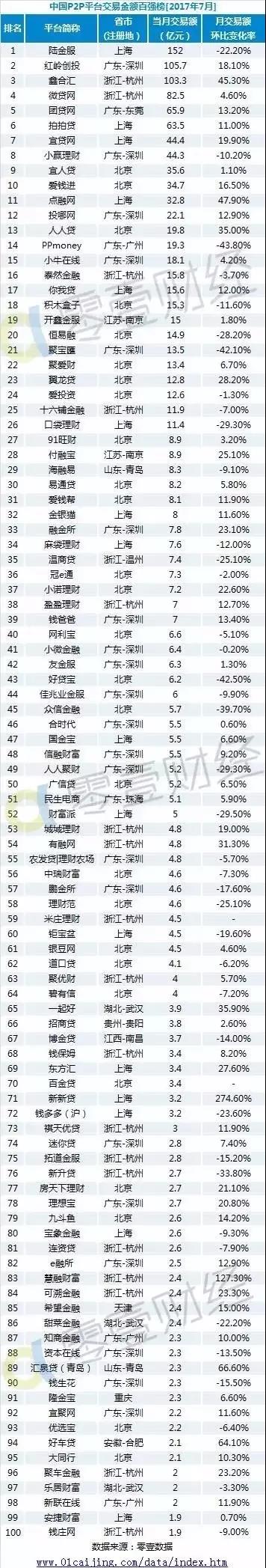 网贷限高令二年后会自动消除吗,网贷额度下调