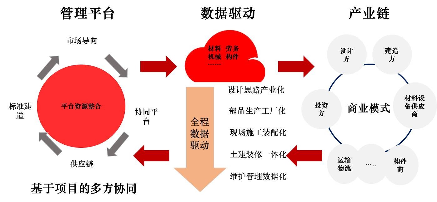 建筑行业回暖钢结构迎来新机遇,装配式建筑与建筑产业转型升级