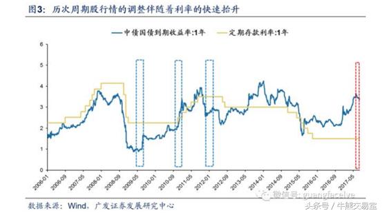 周期股第二波上涨的逻辑,股市走慢牛行情周期股还会涨吗