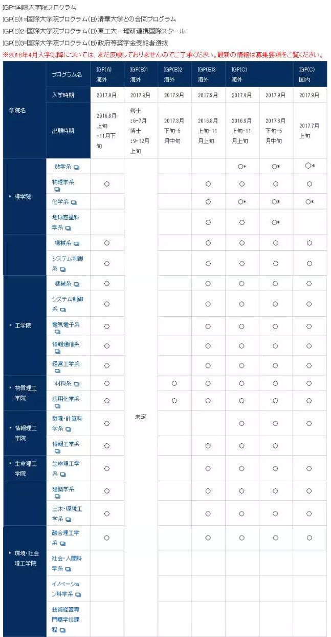 鏃ユ湰鐨刧30璁″垝,mit涓滀含澶у