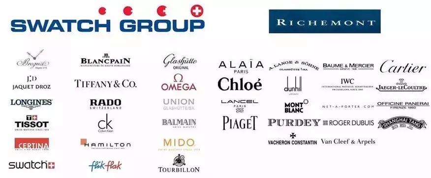 国外手表代购,海外代购的手表为什么便宜