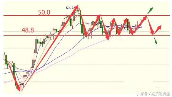 美黄金期货开户,美原油期货实时行情金投网