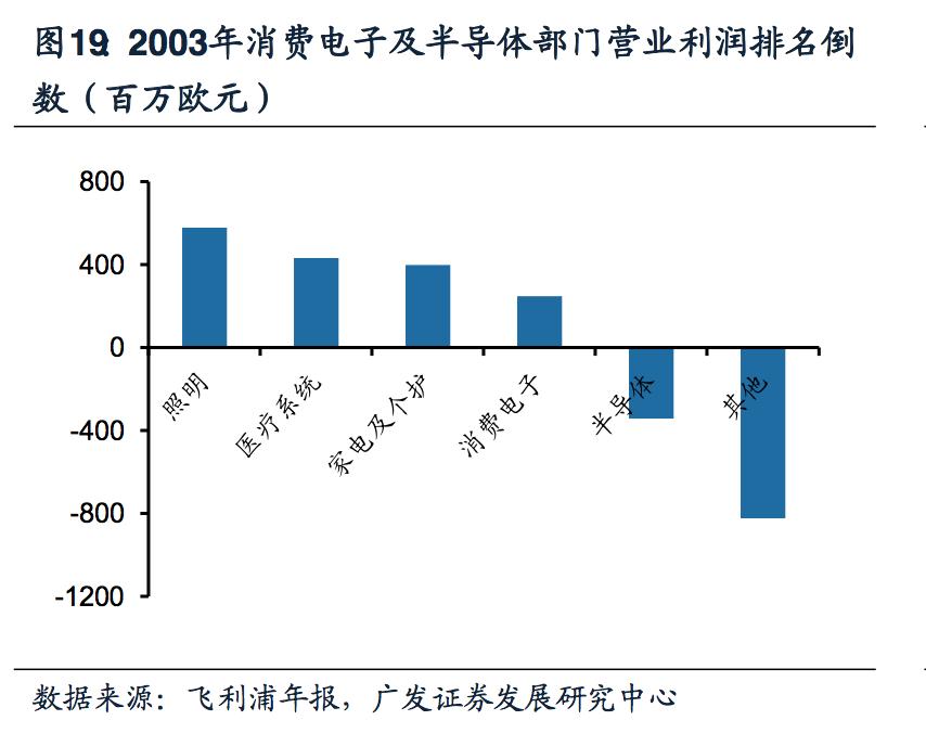 飞利浦照明和飞利浦照明是一家吗,飞利浦健康科技前沿技术成果