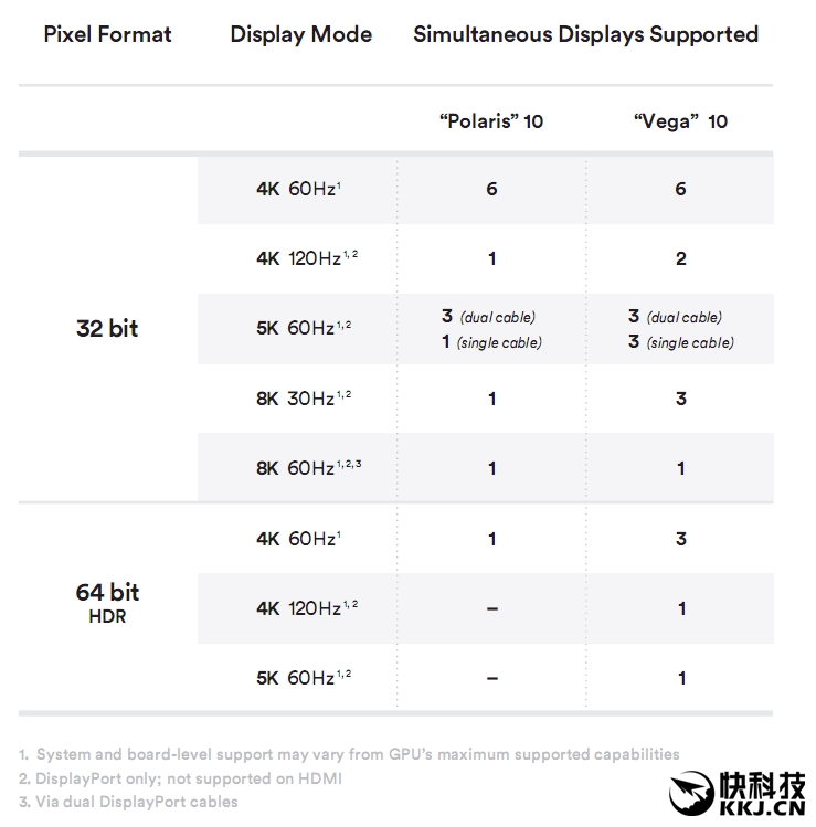 amdvega8graphics显卡怎么样,amdrxvega8g相当于什么显卡