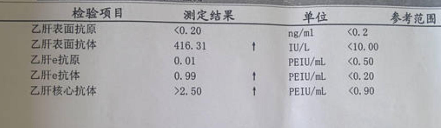 怎样看乙肝两对半化验单的数值,如何看乙肝两对半化验单数值正常