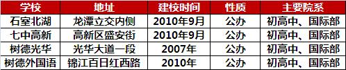 小升初私立大摇号怎么选择,小升初摇号可以选择几所学校