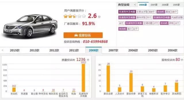 凯越仪表台脱胶翘起的解决方法,别克凯越仪表台脱胶不修会怎样