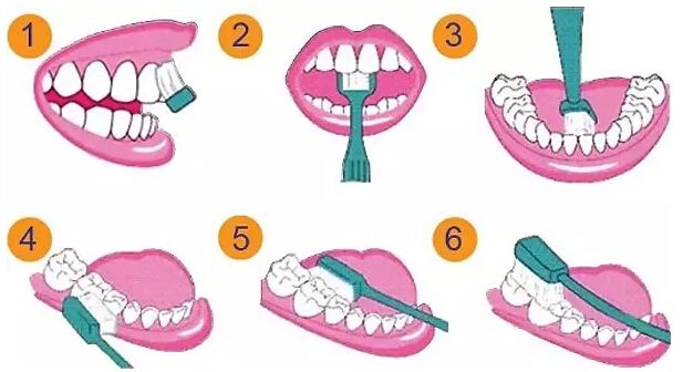 刷牙时电动牙刷和手动哪个更好,刷牙用电动牙刷好还是传统的好