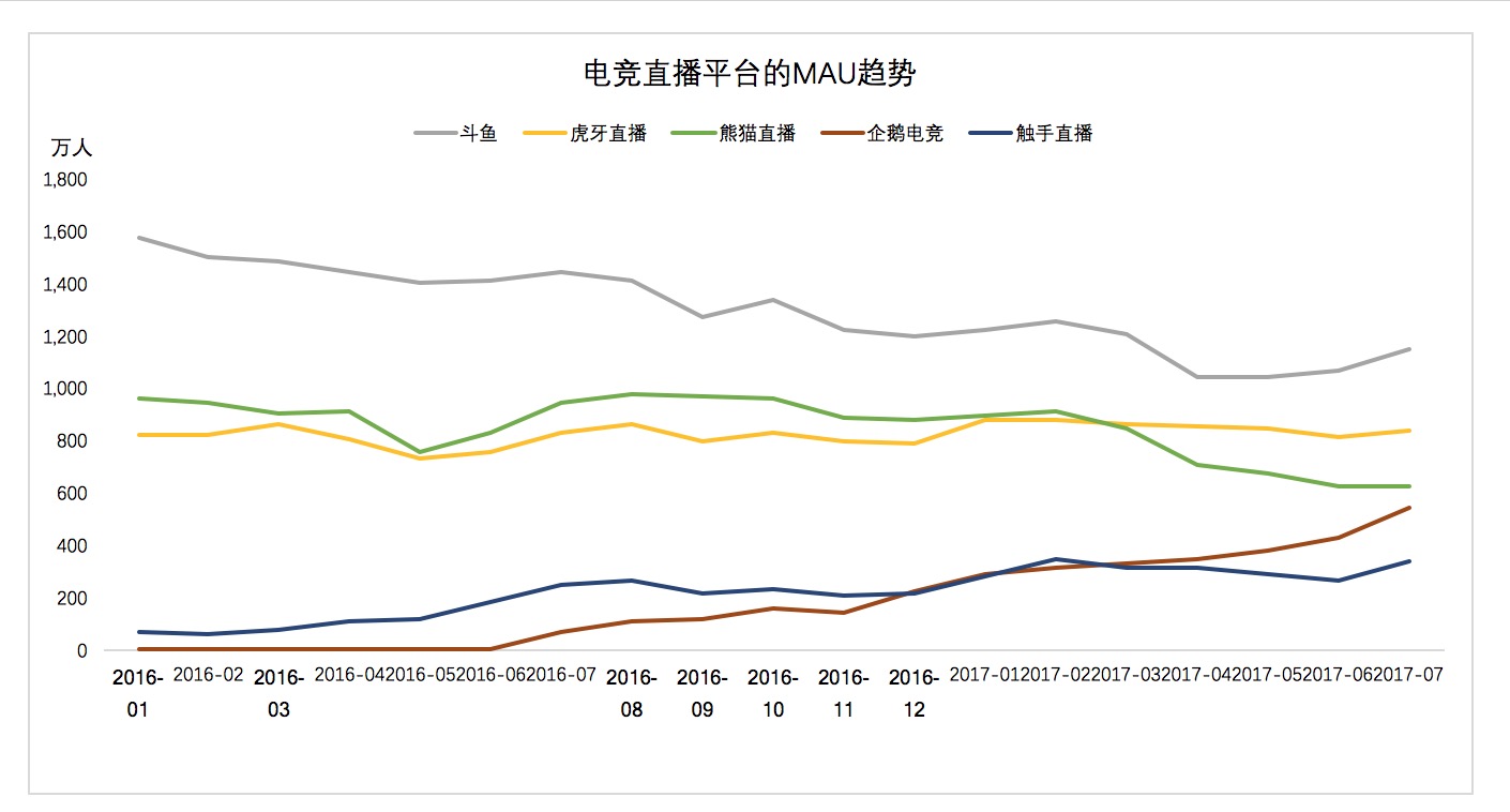 企鹅电竞直播游戏有哪些,企鹅电竞怎么直播手游