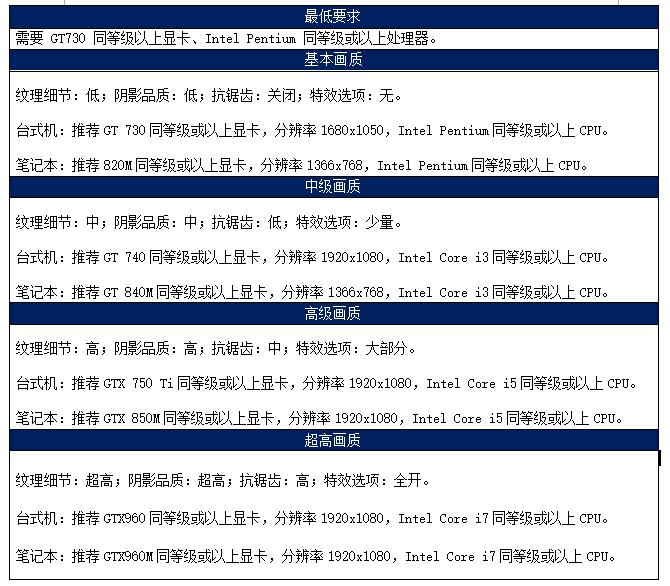 目前配置要求最高的电脑游戏,2017主流游戏电脑配置