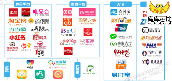 网购市场份额分析图2019年全年,2018网购人群分析