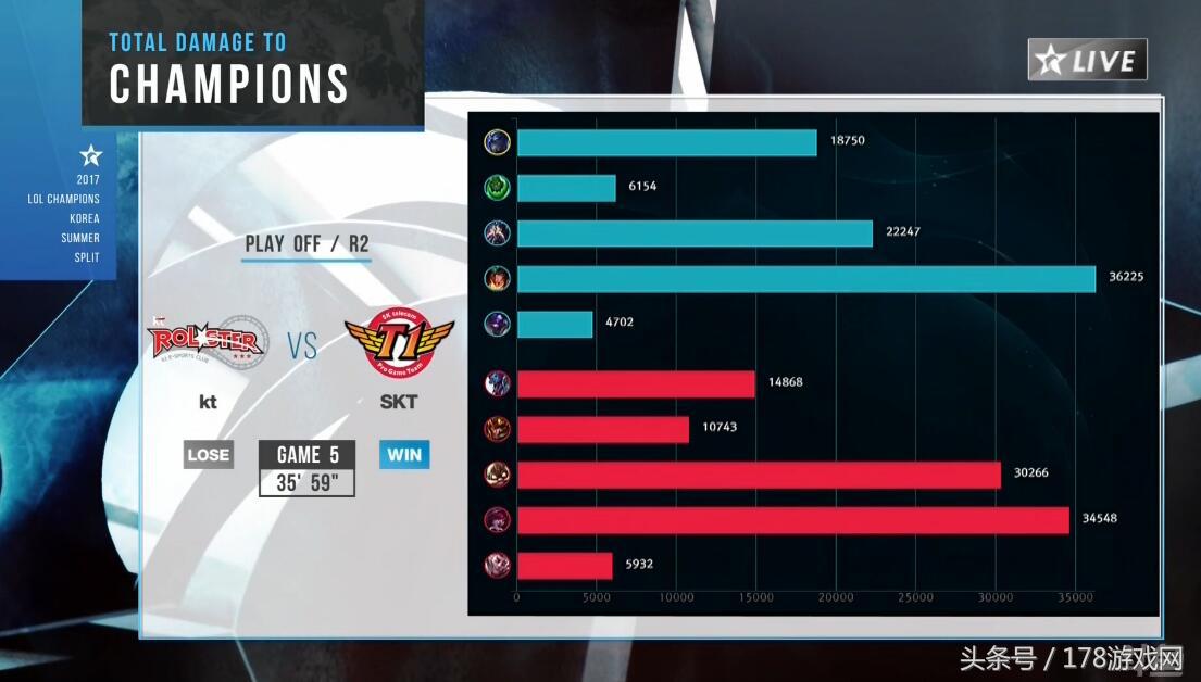 lol经典skt让二追三,lol历史上最不可思议的翻盘