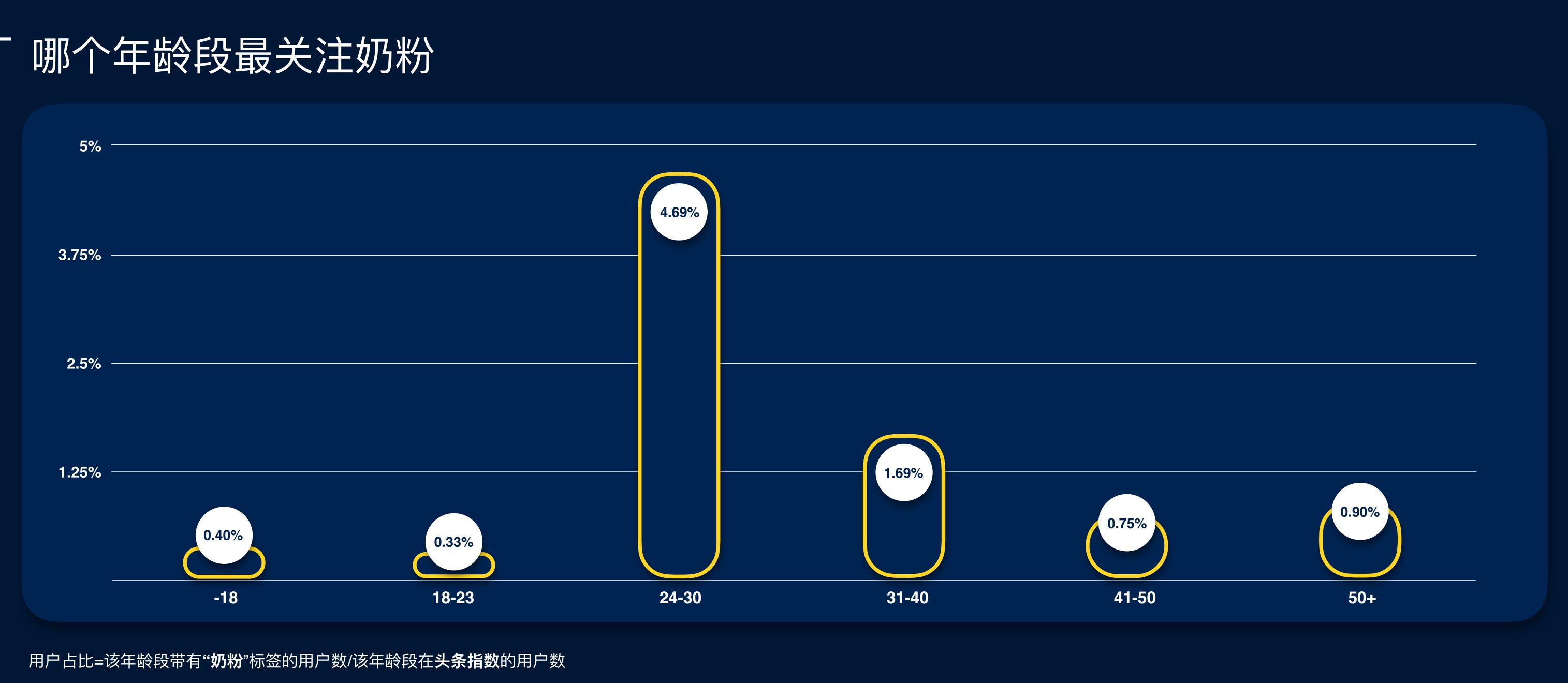 国内大品牌奶粉排行,奶粉品牌大数据