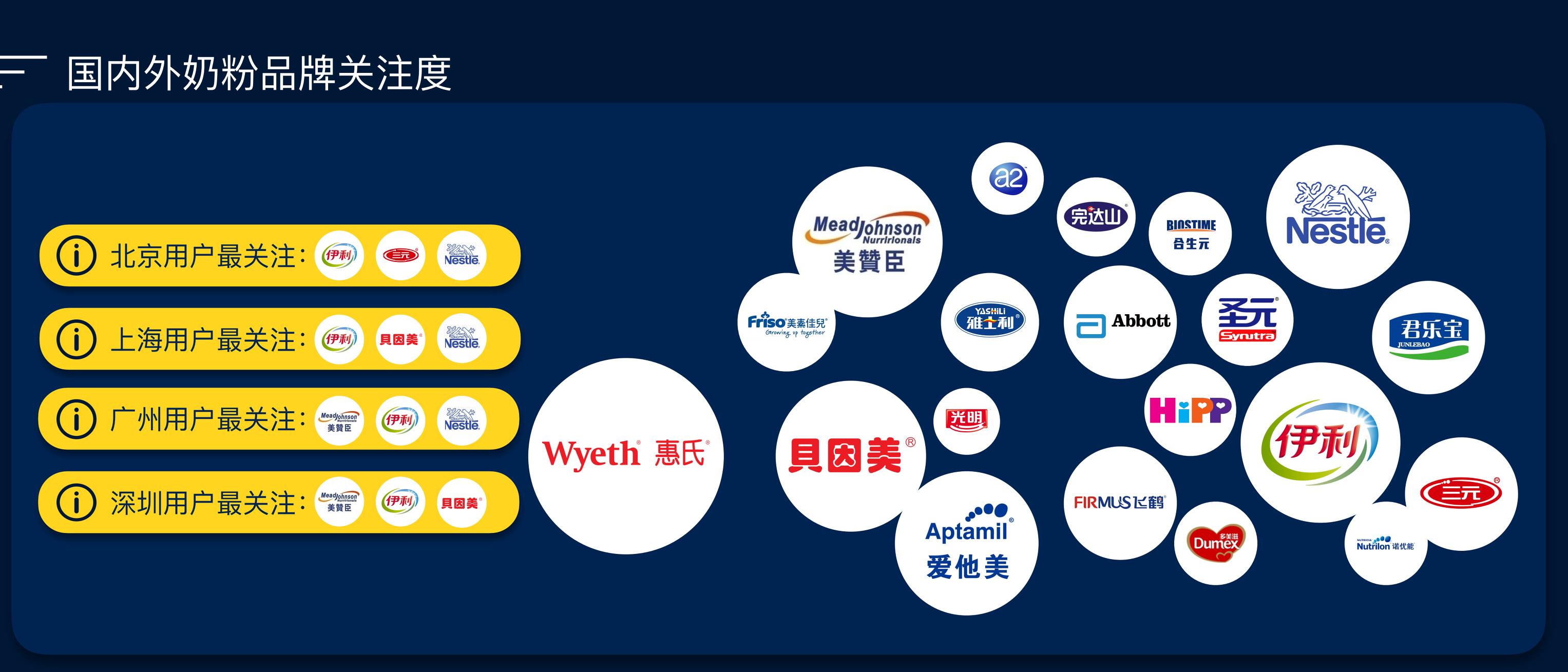 国内大品牌奶粉排行,大品牌奶粉品牌排行榜前十名