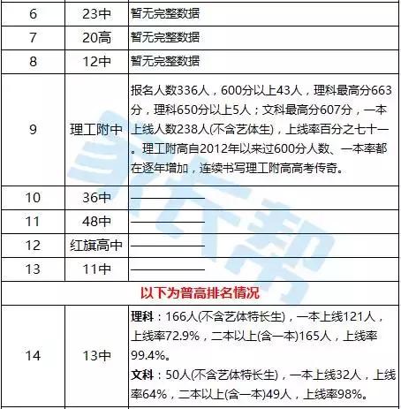 大连300所中小学附排行榜42高中、69初中、189小学