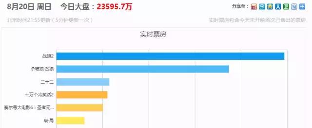 刘涛拍电影为什么少,刘涛拍了什么电影