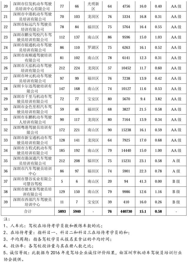 考驾照难不难怎么选择驾校,为什么驾校考试特别难
