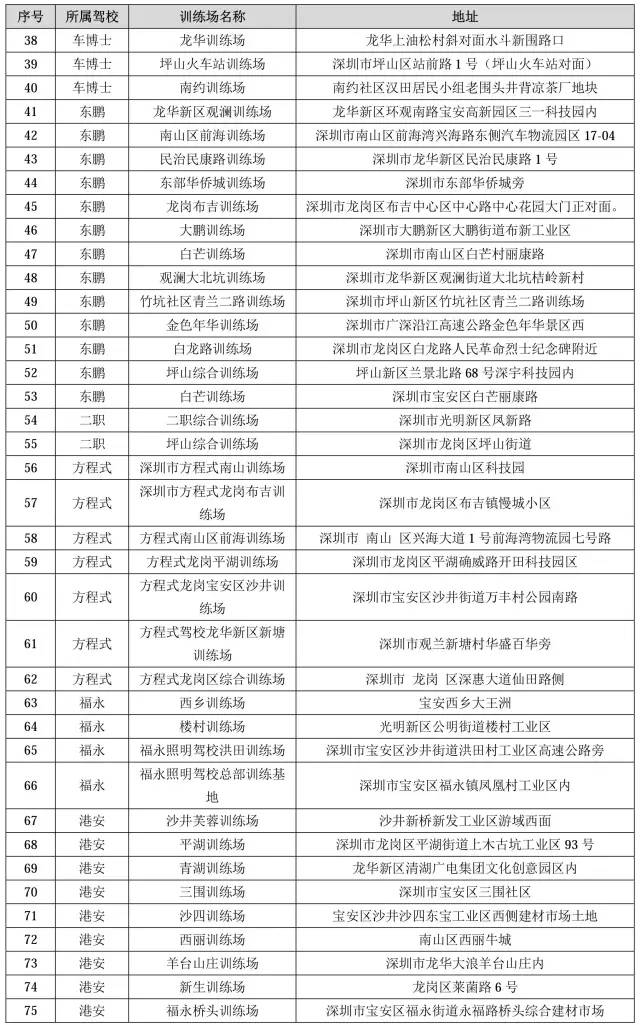 考驾照难不难怎么选择驾校,为什么驾校考试特别难