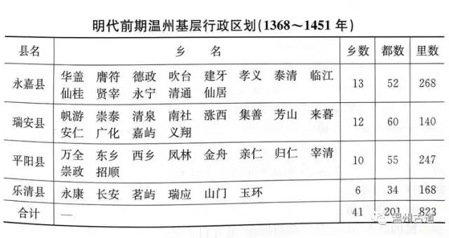 温州七都以前算哪个区,温州七都为什么叫七都