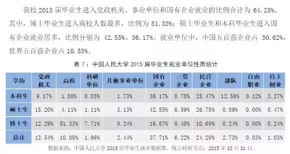 清华北大的学生就业率,清华北大就业都去了哪里