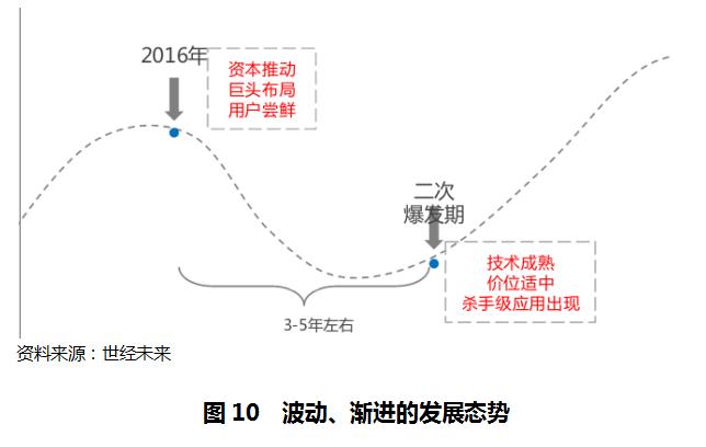 虚拟现实产业发展的若干政策措施,虚拟现实的发展预测和市场分析