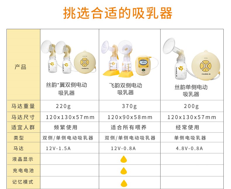 二胎妈妈详细精简待产包,二胎待产包最全清单