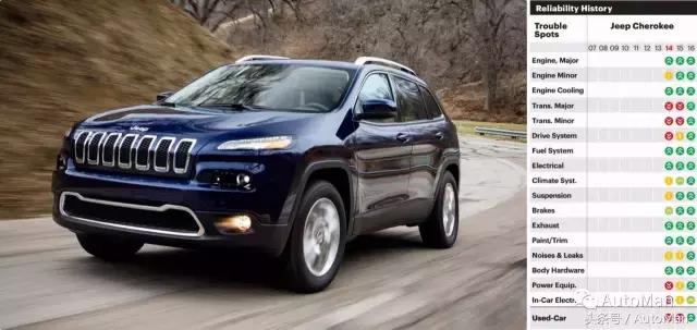 美系车20万以内销量最好的suv,美系三巨头suv对比大小