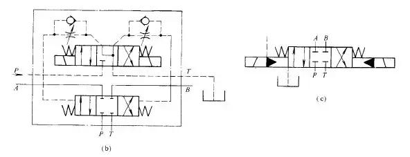 有哪些方向控制阀的操作方式,方向控制阀的五种操作方式