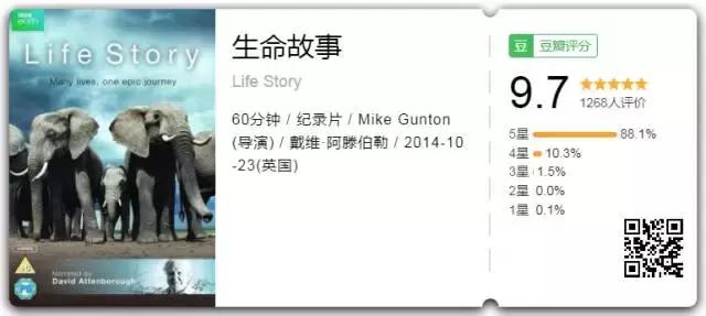 豆瓣9.7的冷门好片，送给每个热爱生命的人