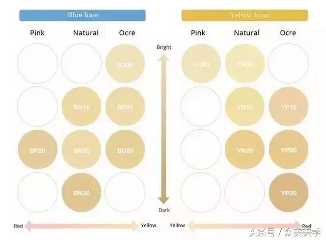 十款最好用的粉底液测评,5款公认好用的粉底液