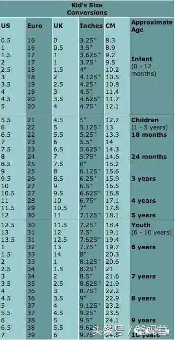 12个大牌童鞋盘点，从出生到跑跳都有！
