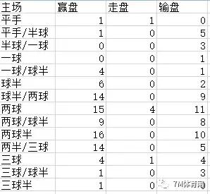 新赛季欧冠32强巡礼,皇马巅峰阵容巡礼