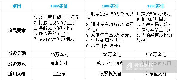 澳大利亚188移民新政策解读,澳大利亚188签证新政策