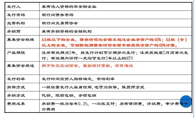 创业该怎么融资,没钱创业的融资技巧