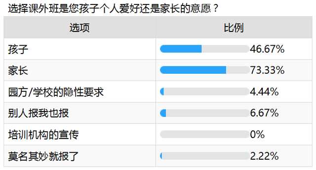 爱优思大数据分析——课外班咏叹调还会继续唱吗？